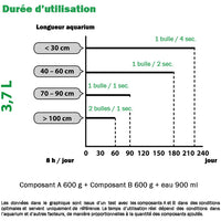 MyScape-CO2 Refill Set ARKA - Recharge composants 2 x 600 g