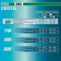 Stérilisateur UV-C ProCristal Compact Plus JBL - 5W