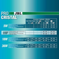 Stérilisateur UV-C ProCristal Compact Plus JBL - 11W