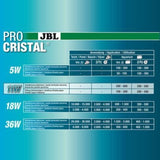 Stérilisateur UV-C ProCristal Compact Plus JBL - 11W