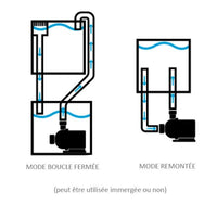 Pompe de Remontée Vectra L1 ECOTECH MARINE - 11500 L/h