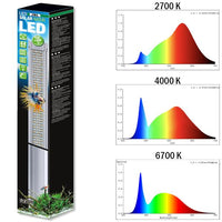 LED Solar Natur JBL - 44W pour Aquarium 85 à 110 cm
