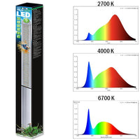 LED Solar Natur JBL - 59W pour Aquarium 115 à 140 cm