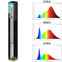 LED Solar Natur JBL - 68W pour Aquarium 145 à 170 cm